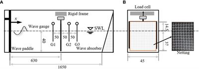 Prediction of wave force on netting under strong nonlinear wave action